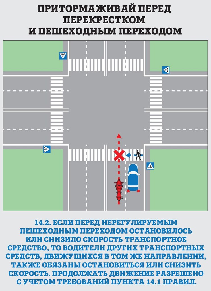 Остановка перед пешеходный за сколько. Парковка перед перекрестком и пешеходным переходом. Правило остановки на перекрестке. Остановка перед пешеходным переходом. Остановка перед пешеходным переходом на перекрестке.